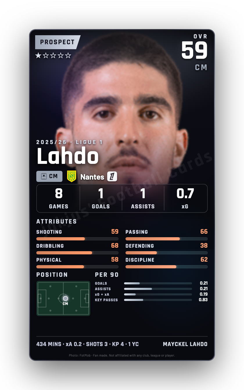 Lahdo