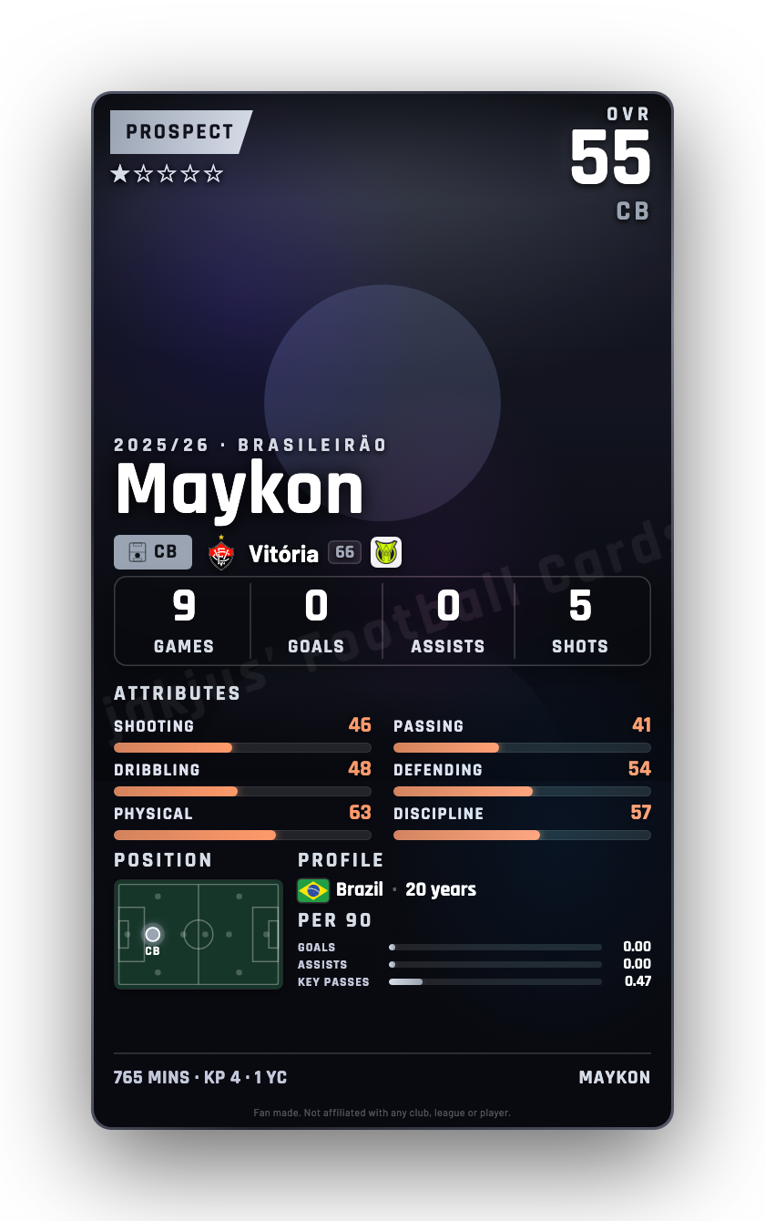 Maykon