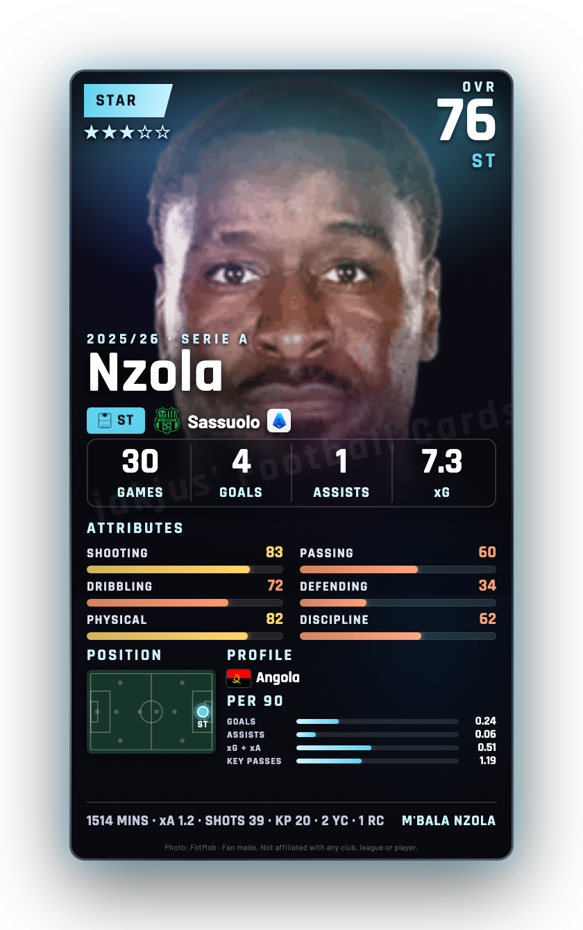 Nzola
