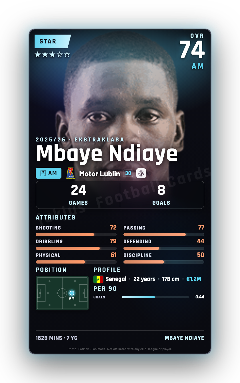 Mbaye Ndiaye