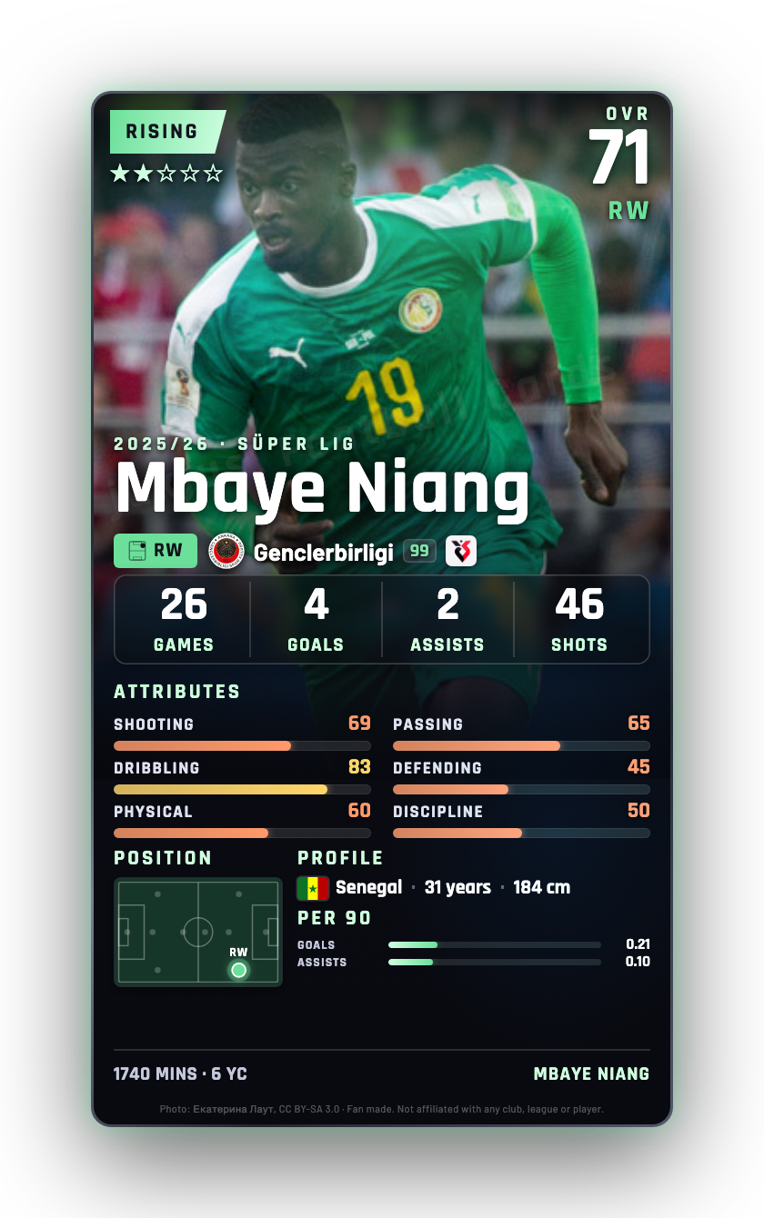 Mbaye Niang