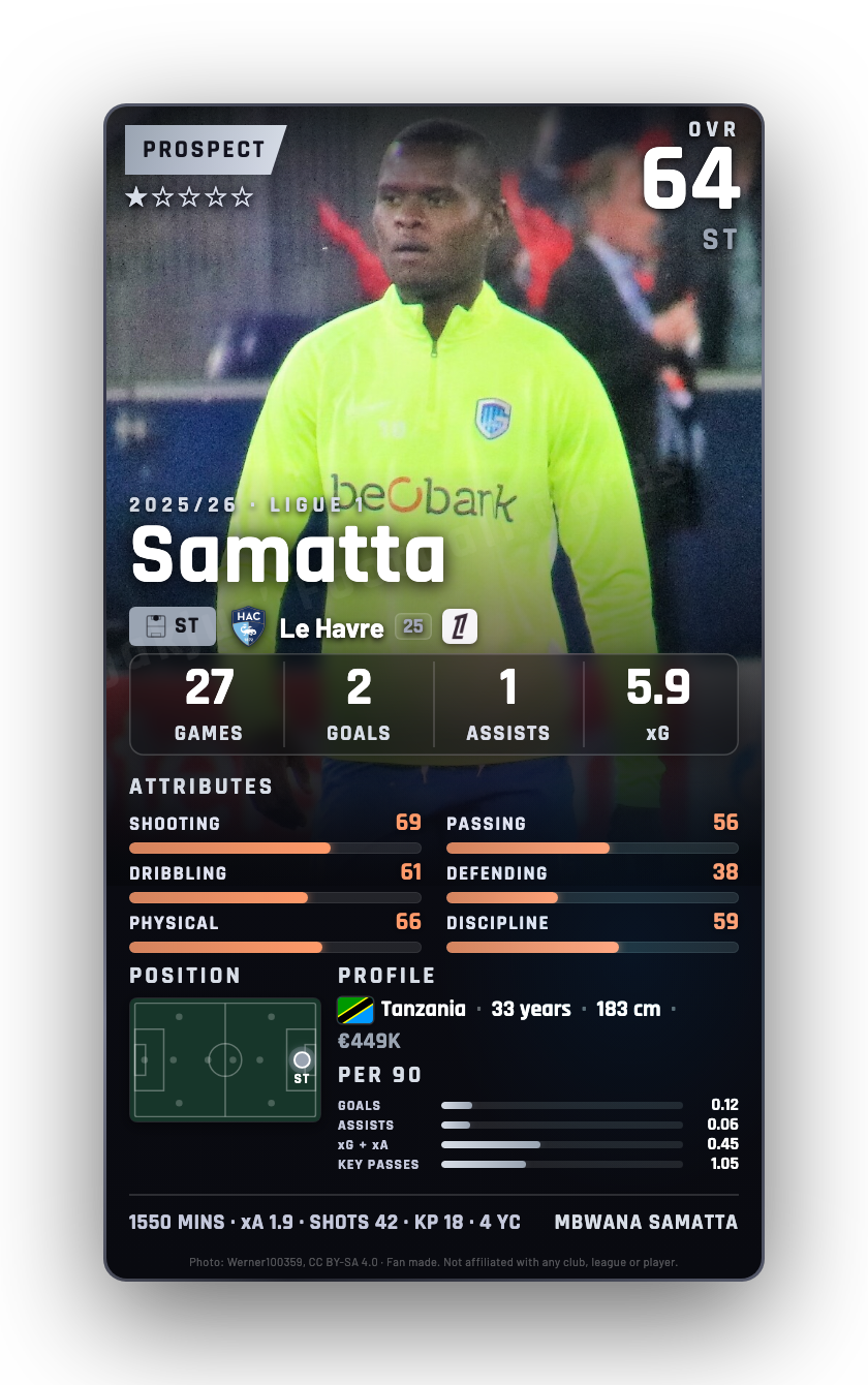 Samatta