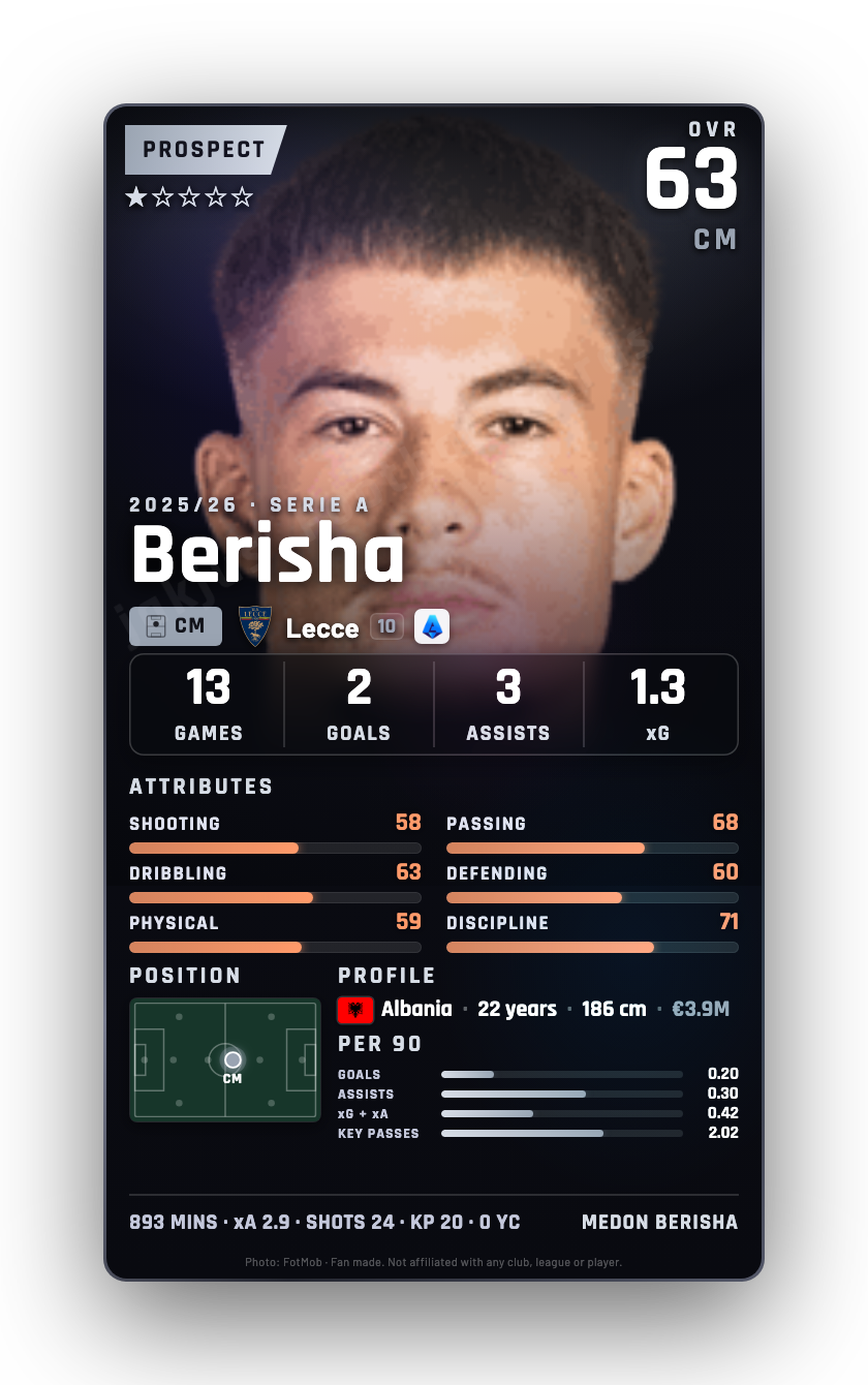 Berisha