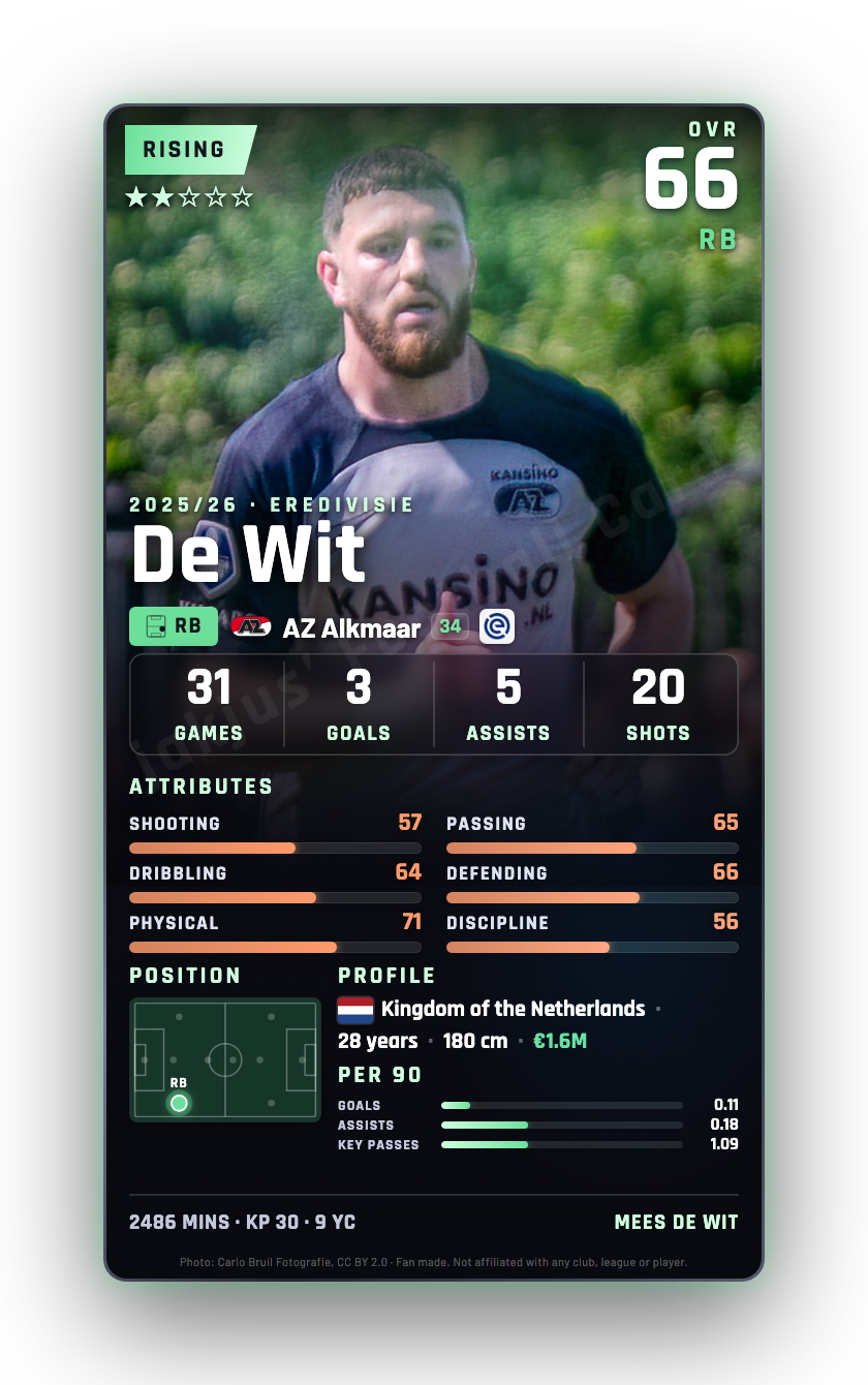 De Wit