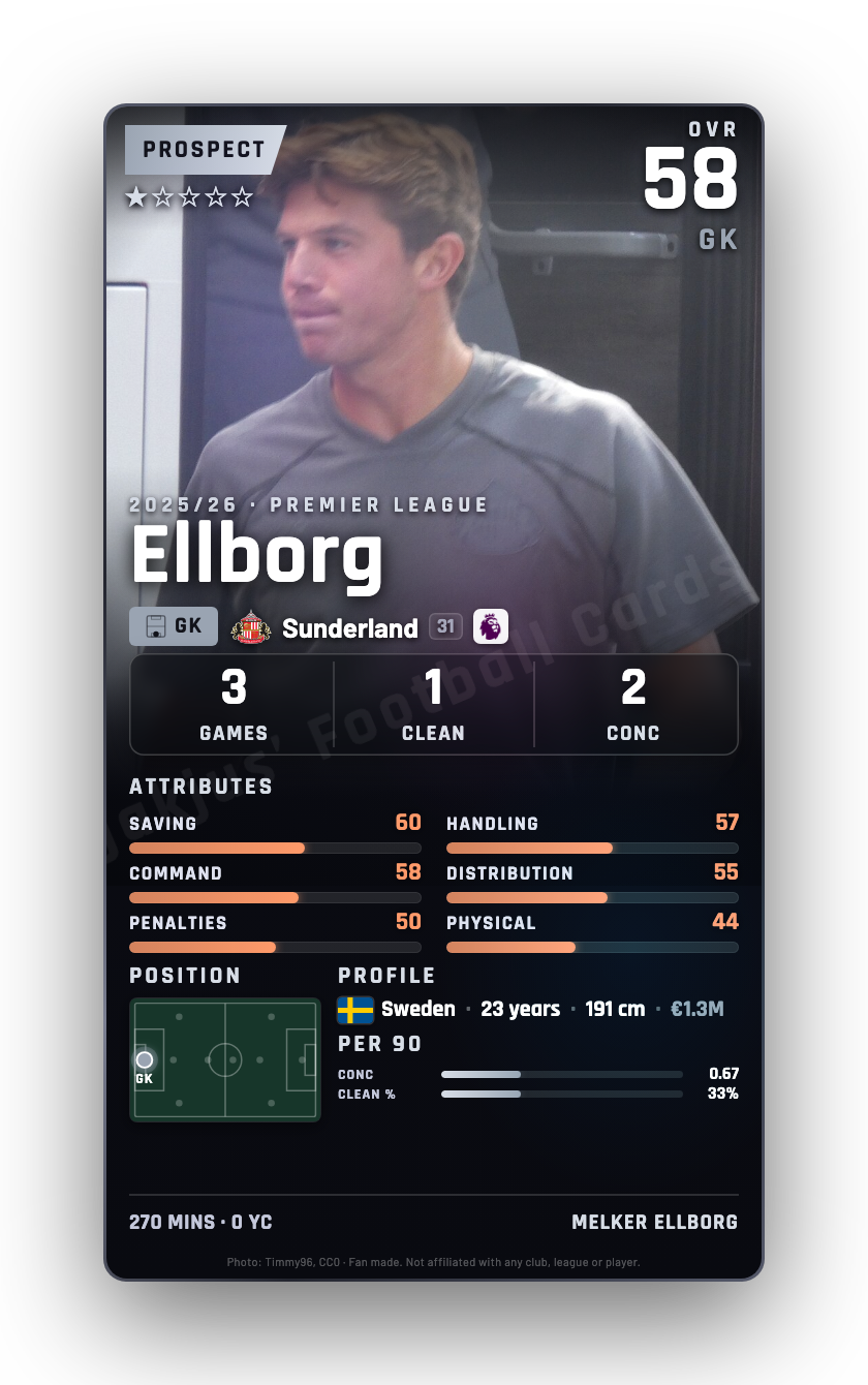 Ellborg