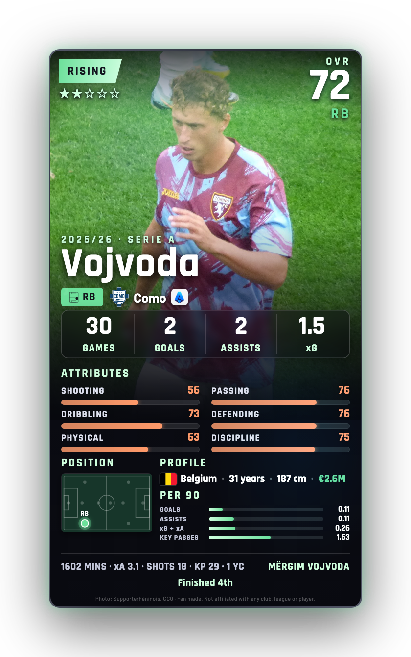 Vojvoda