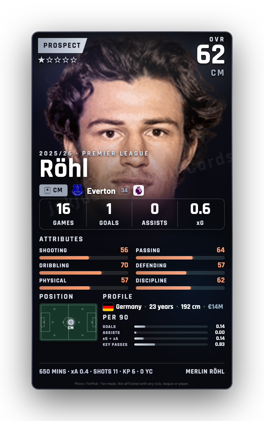 Röhl