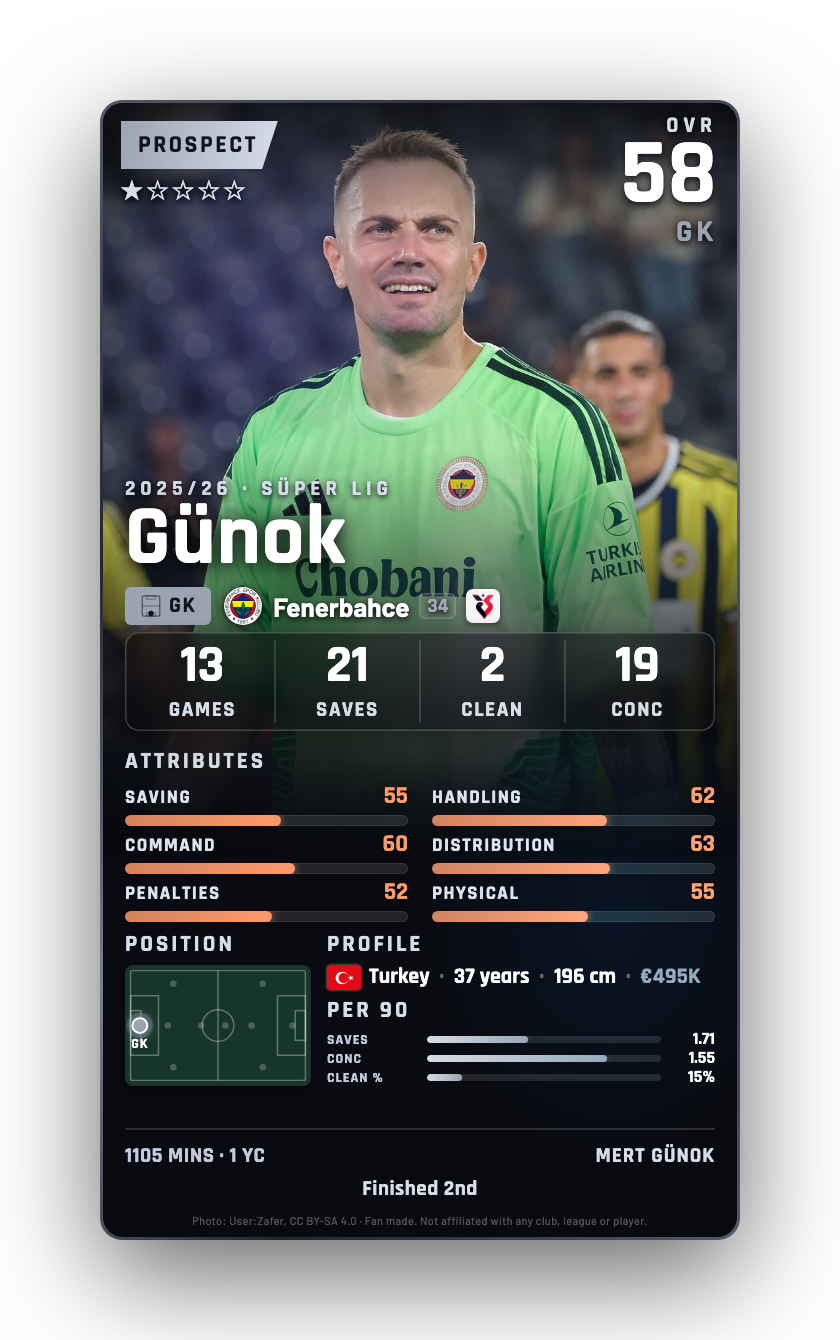 Günok