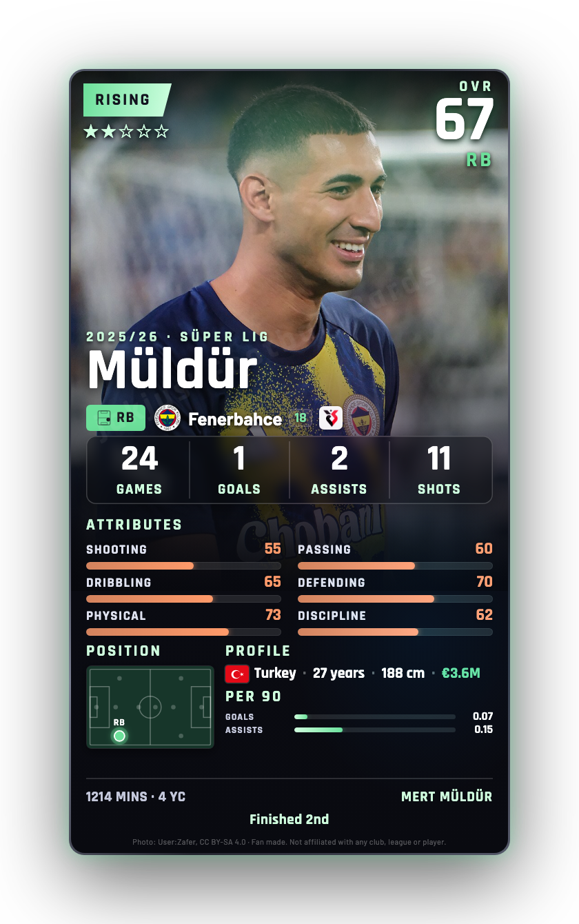 Müldür