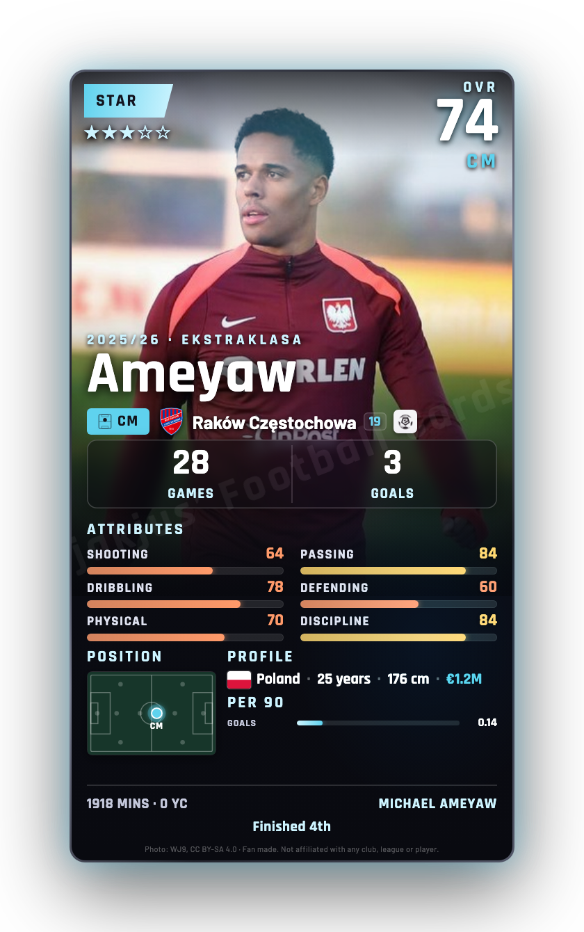 Ameyaw