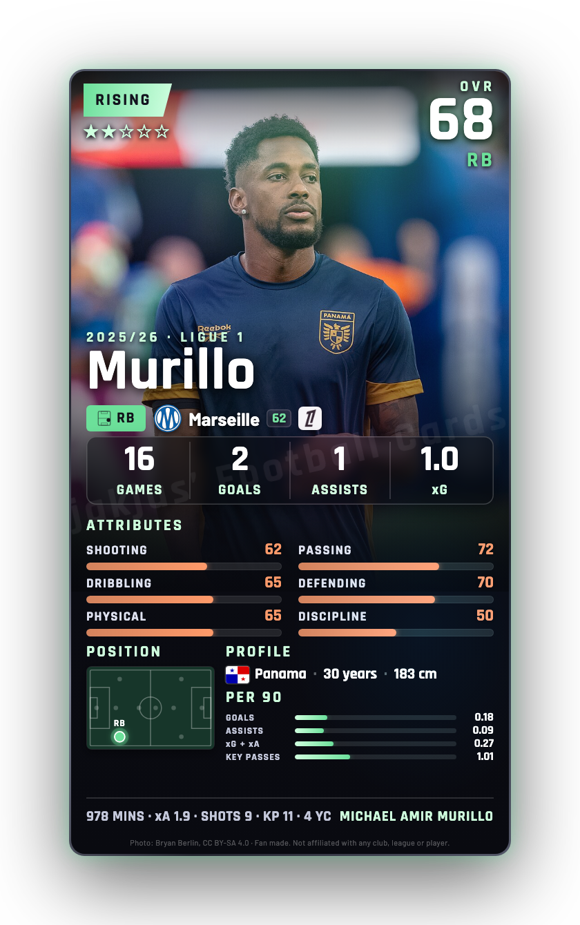 Murillo