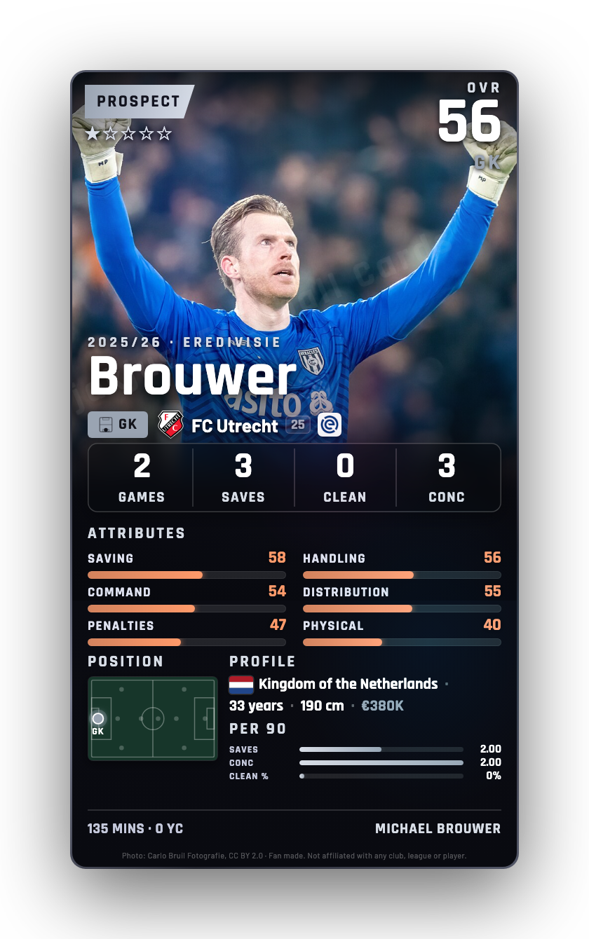 Brouwer