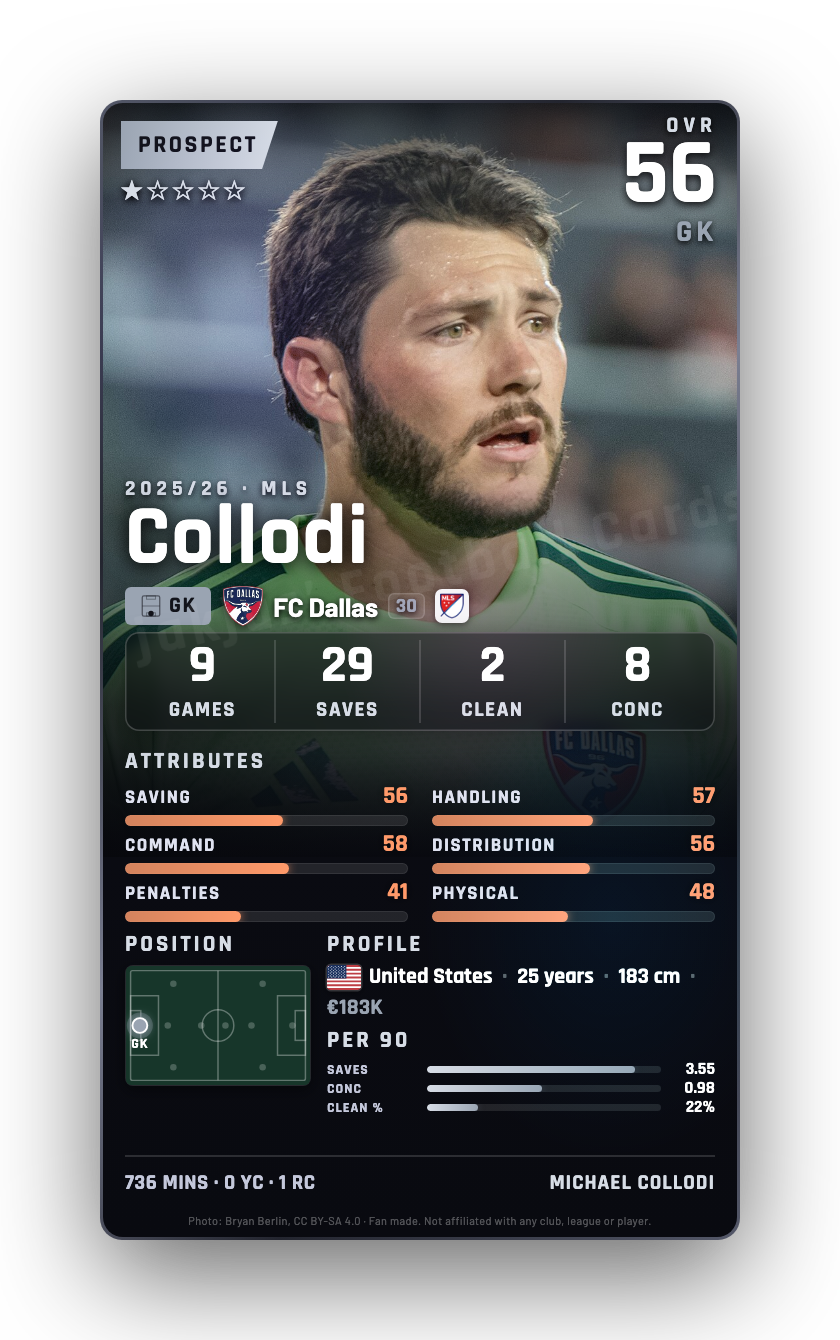 Collodi