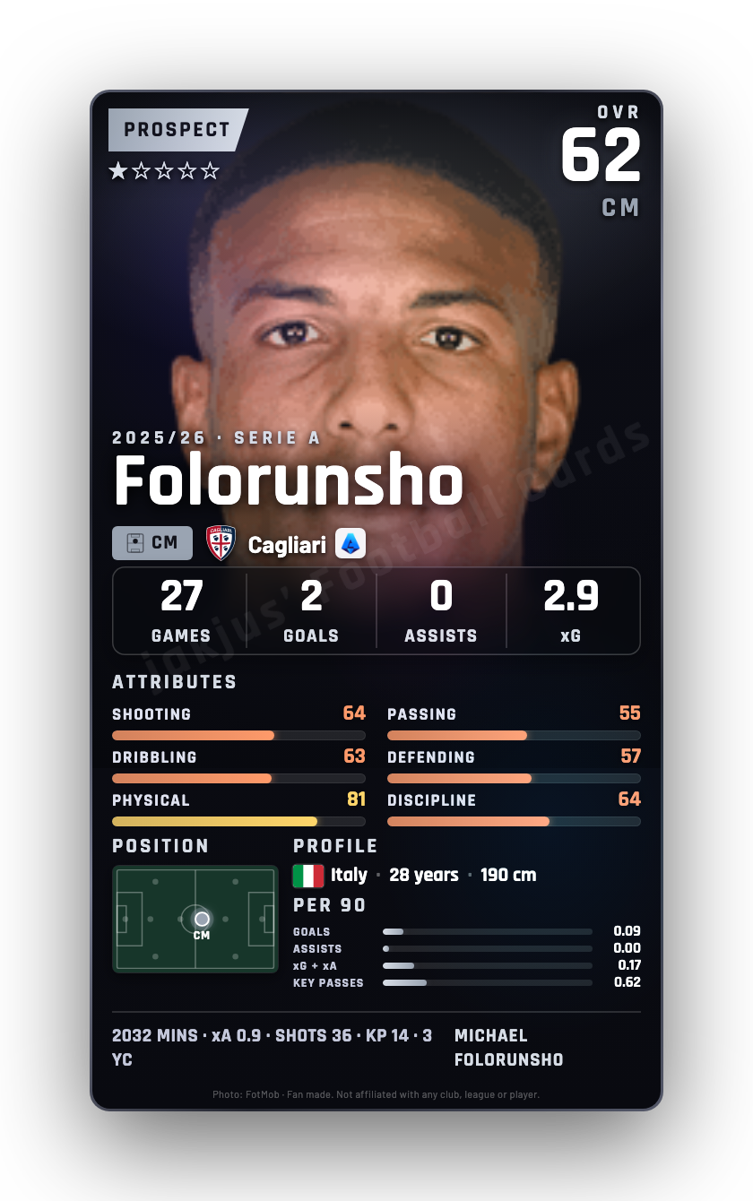 Folorunsho