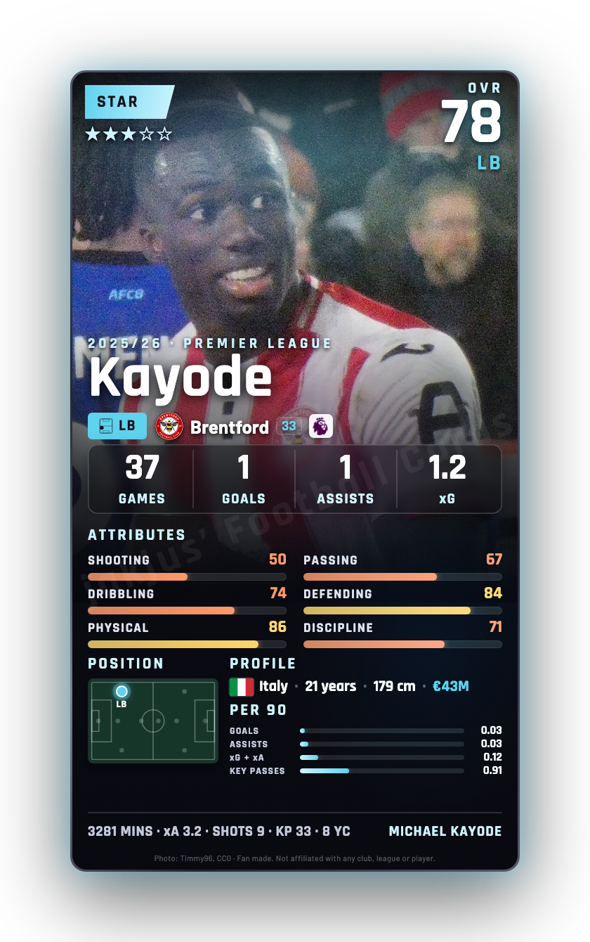 Kayode