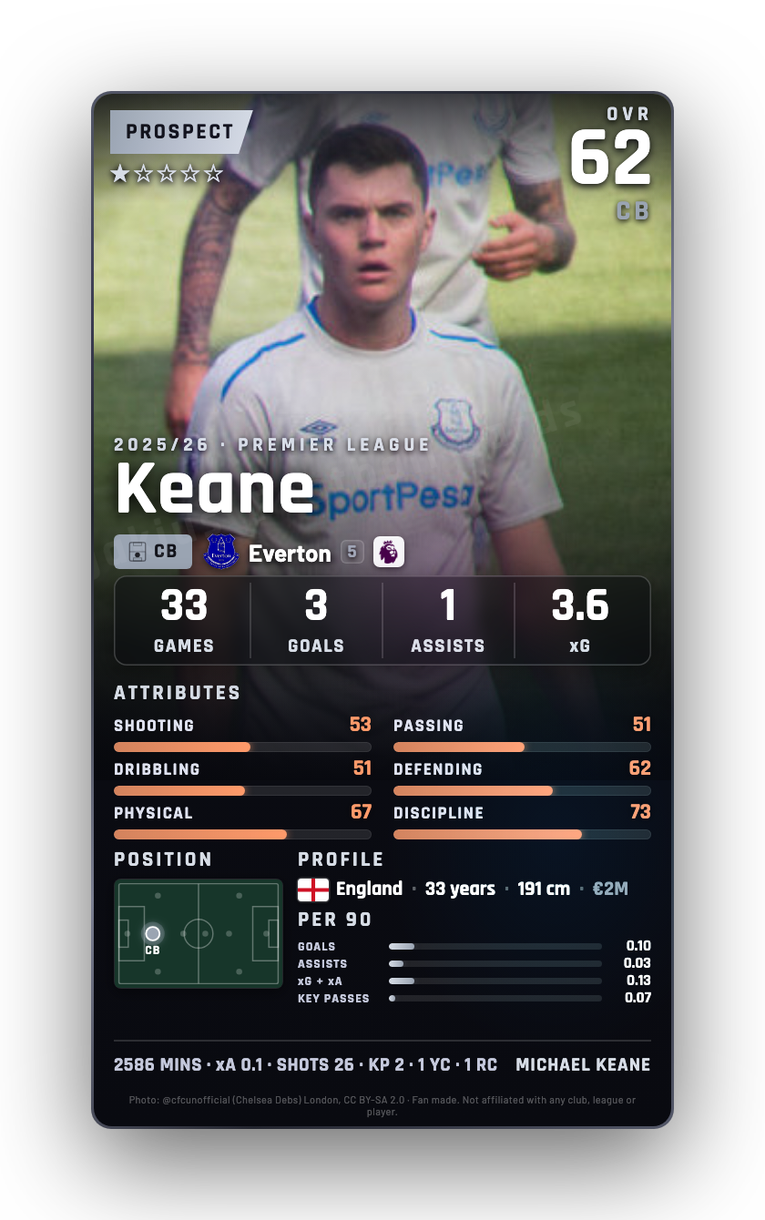 Keane