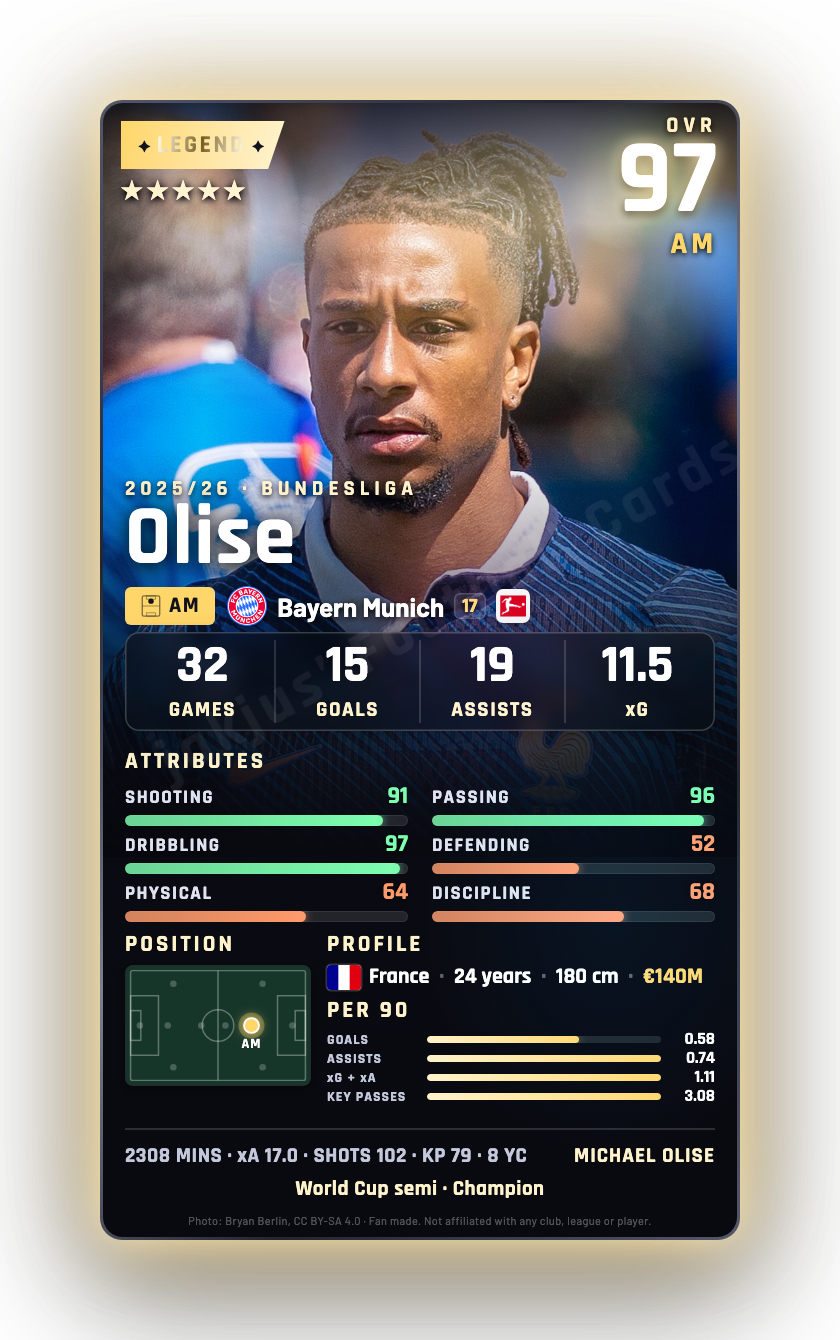 Olise