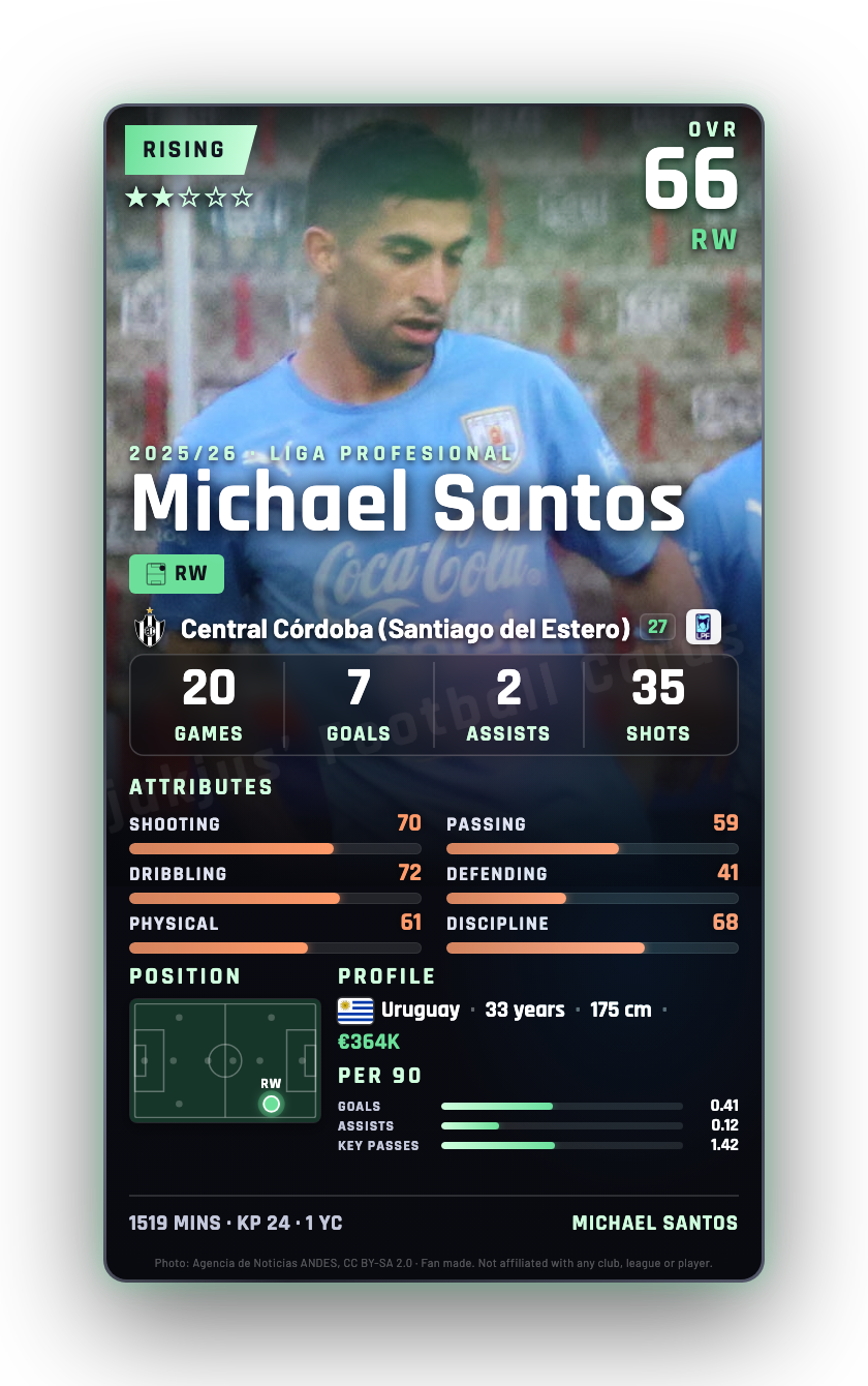 Michael Santos