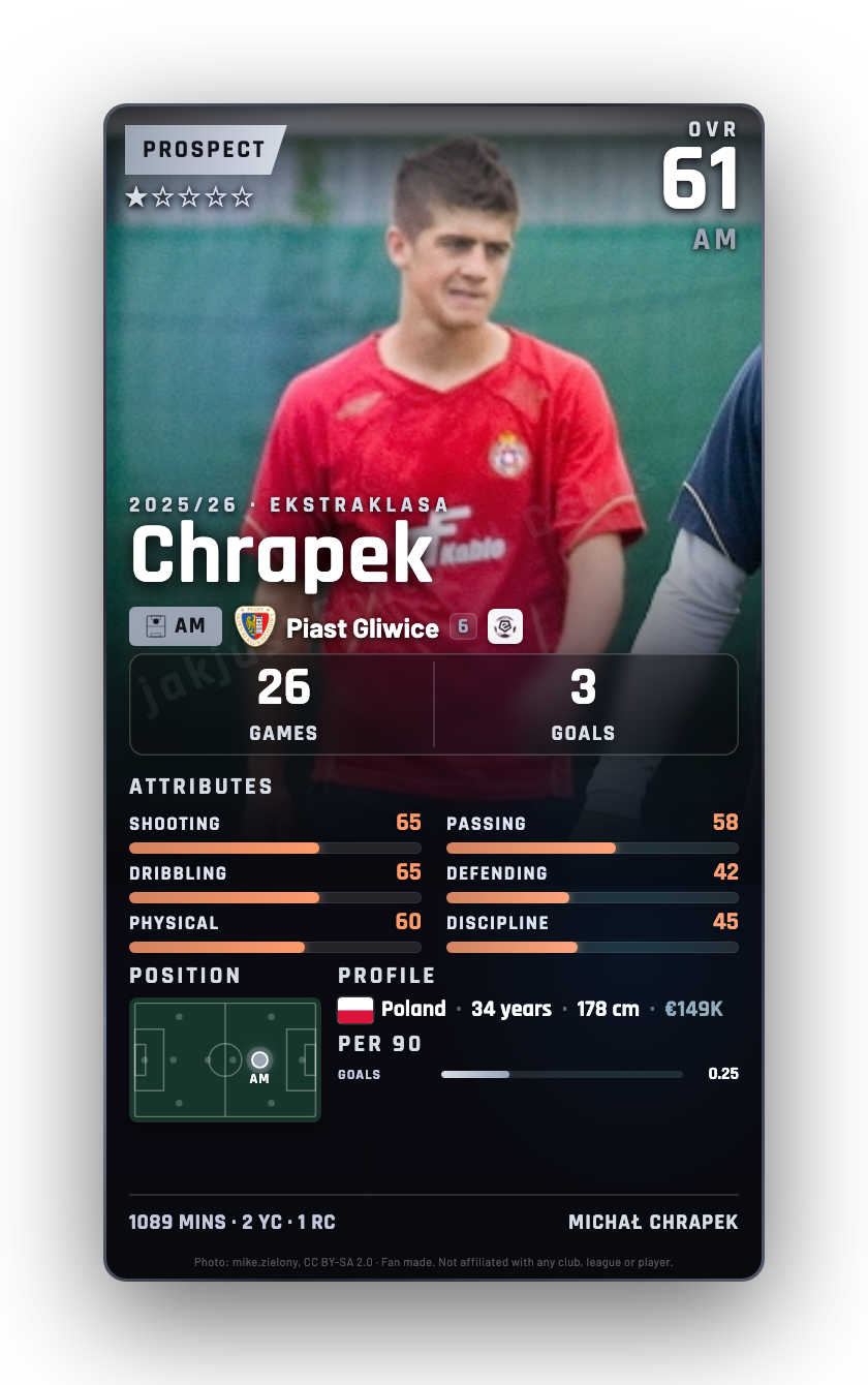Chrapek