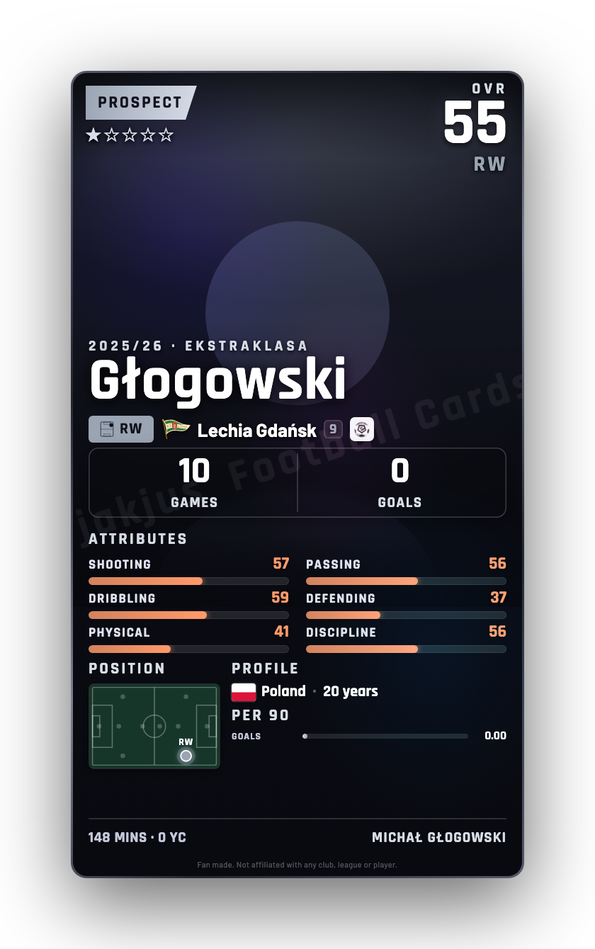 Głogowski