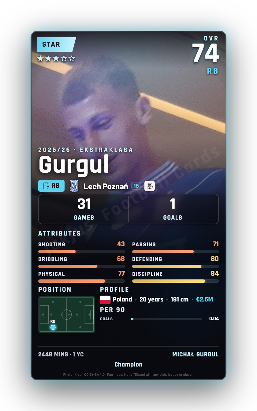 Gurgul