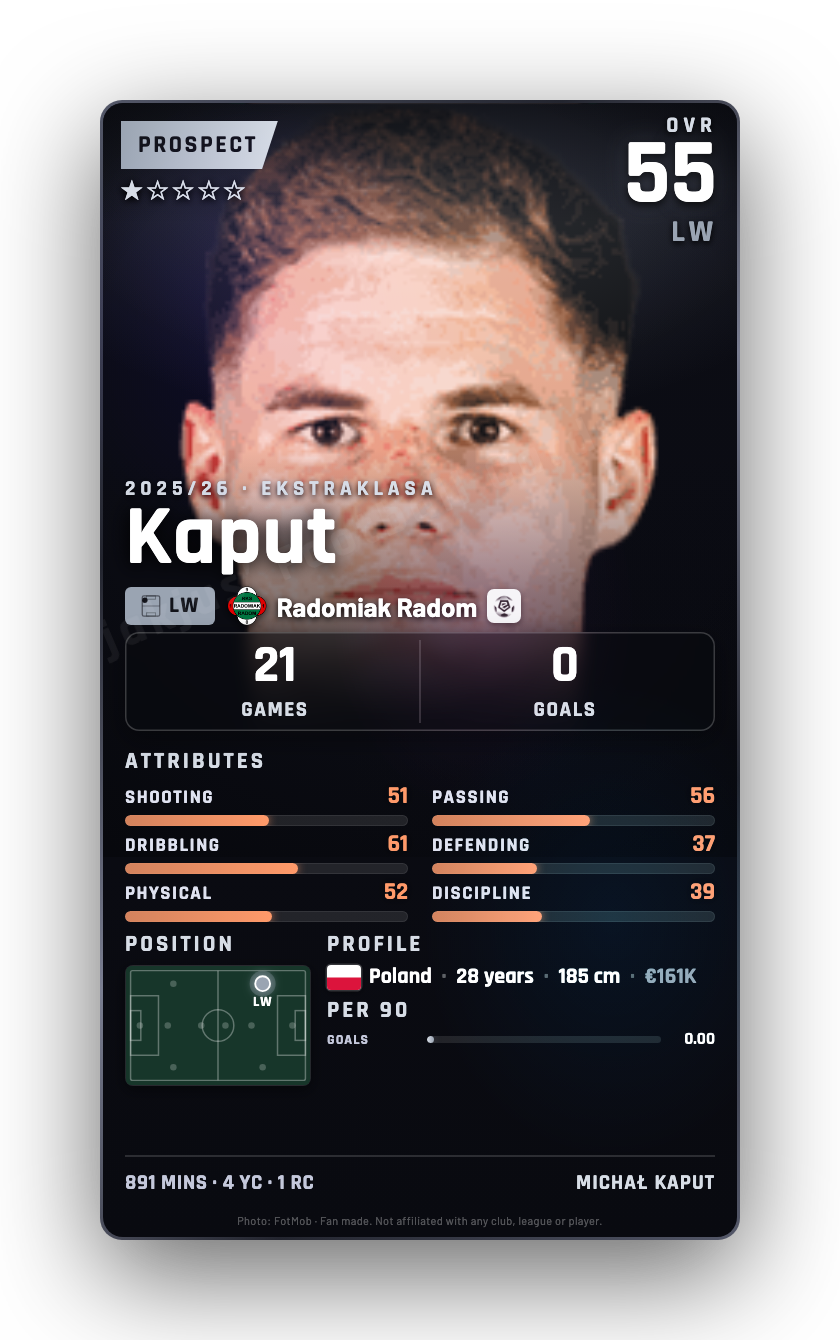 Kaput