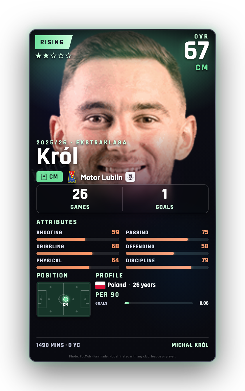 Król