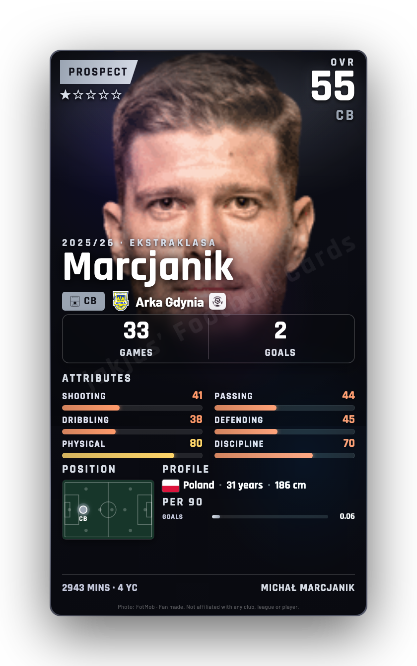 Marcjanik