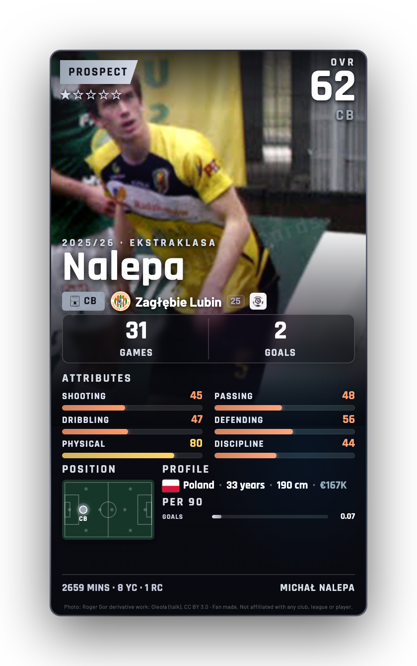 Nalepa