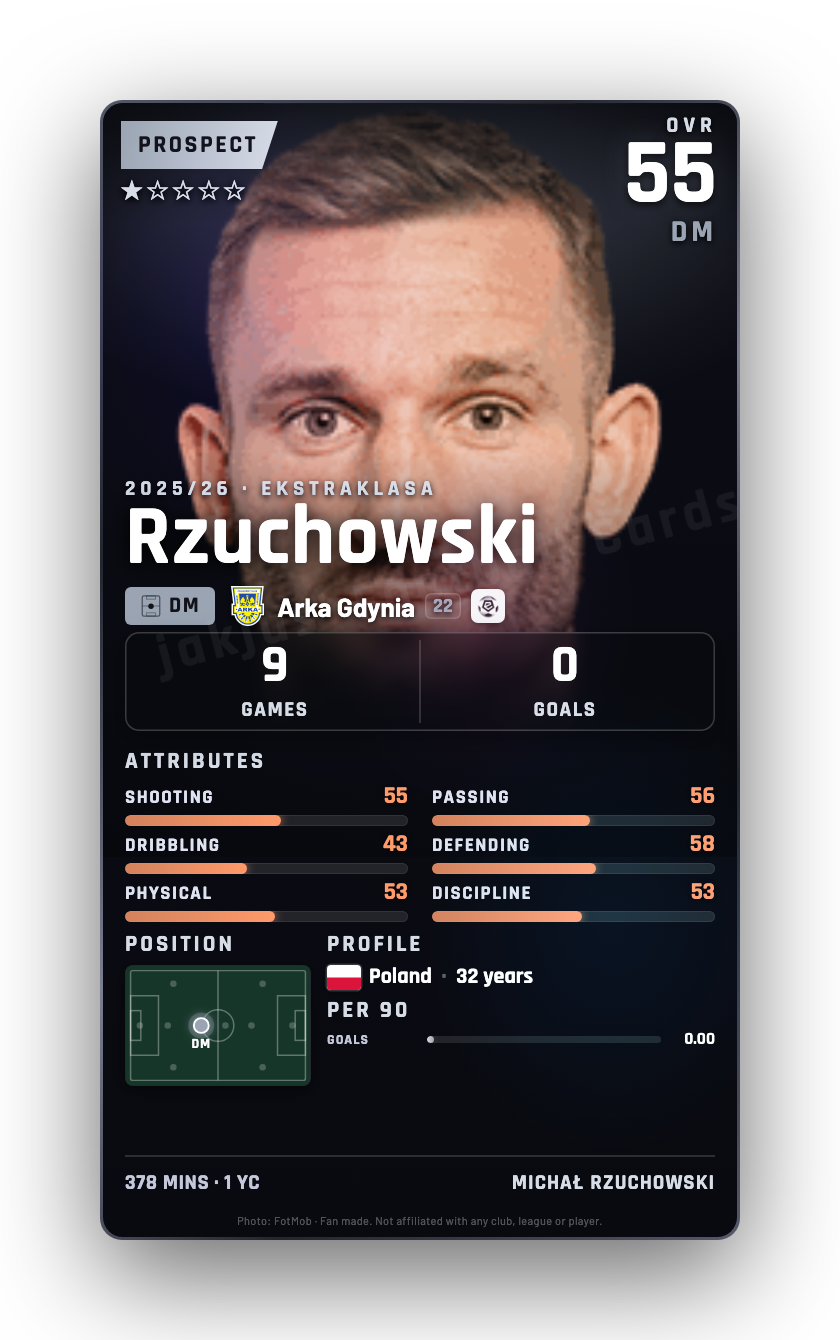 Rzuchowski