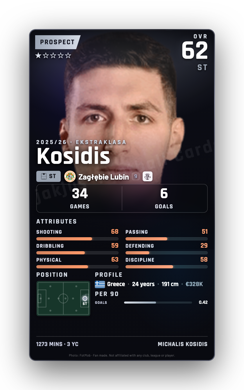 Kosidis