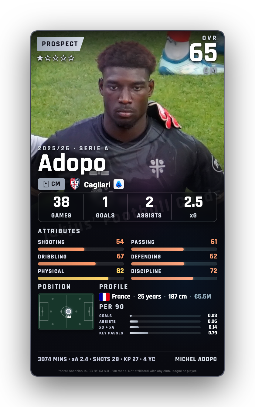 Adopo