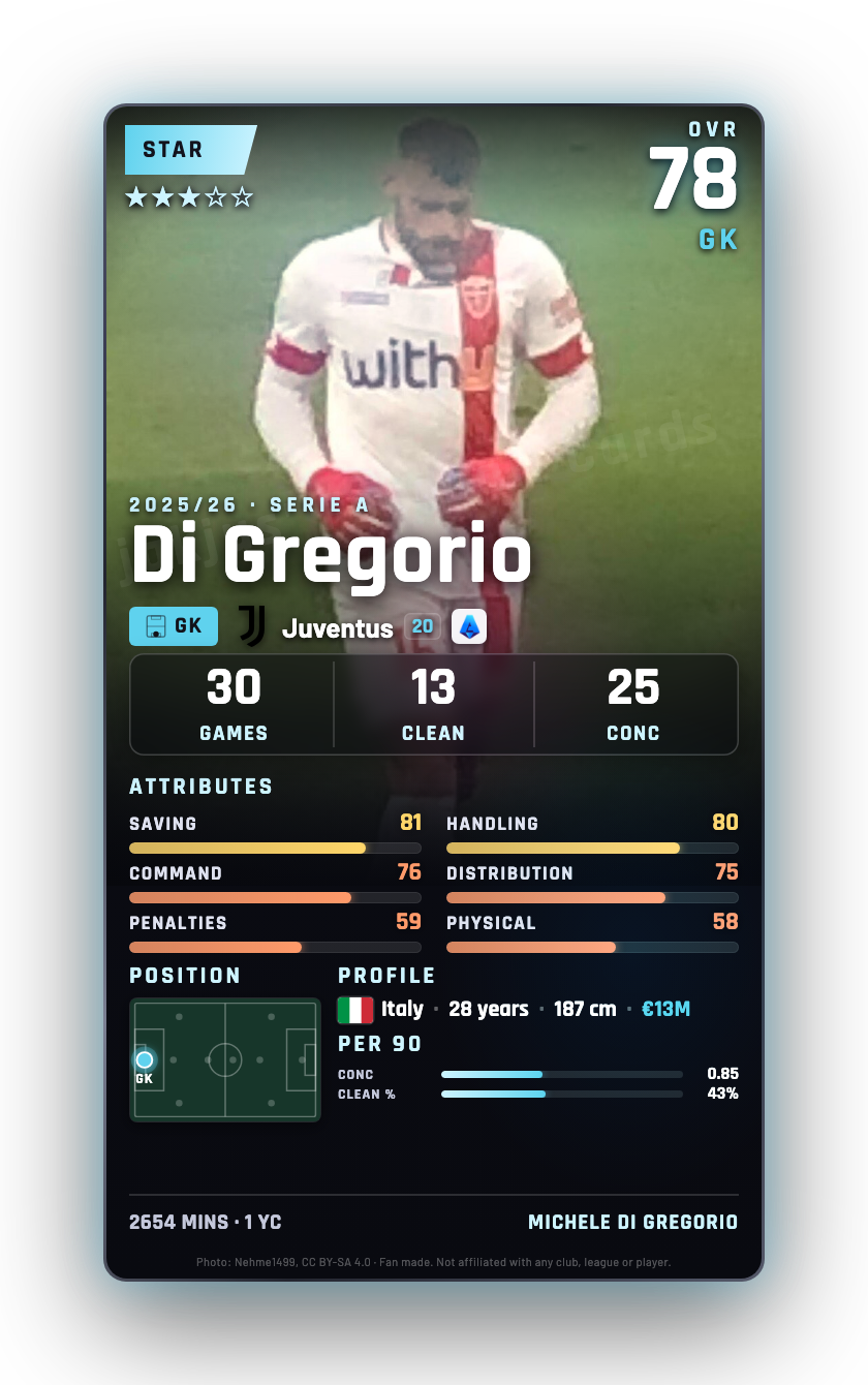 Di Gregorio