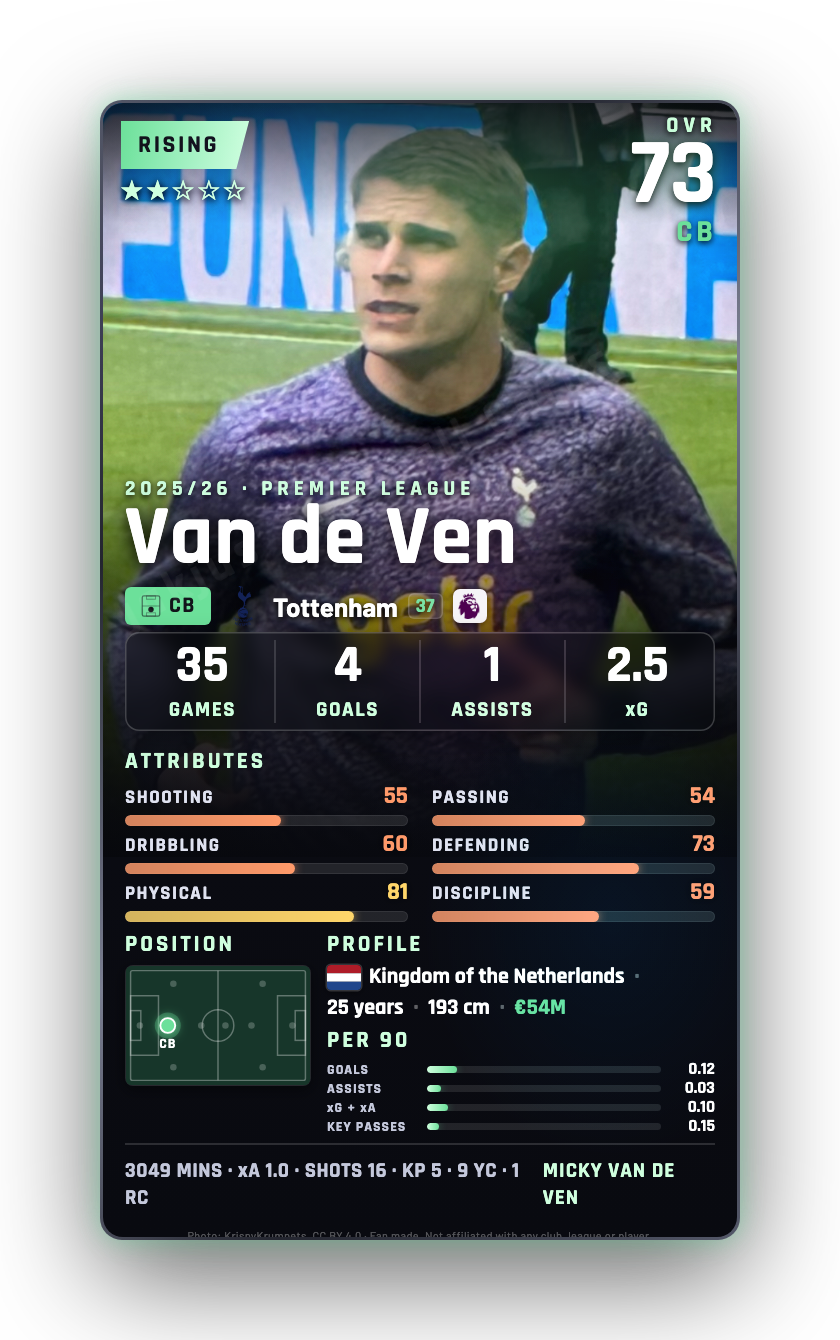 Van de Ven