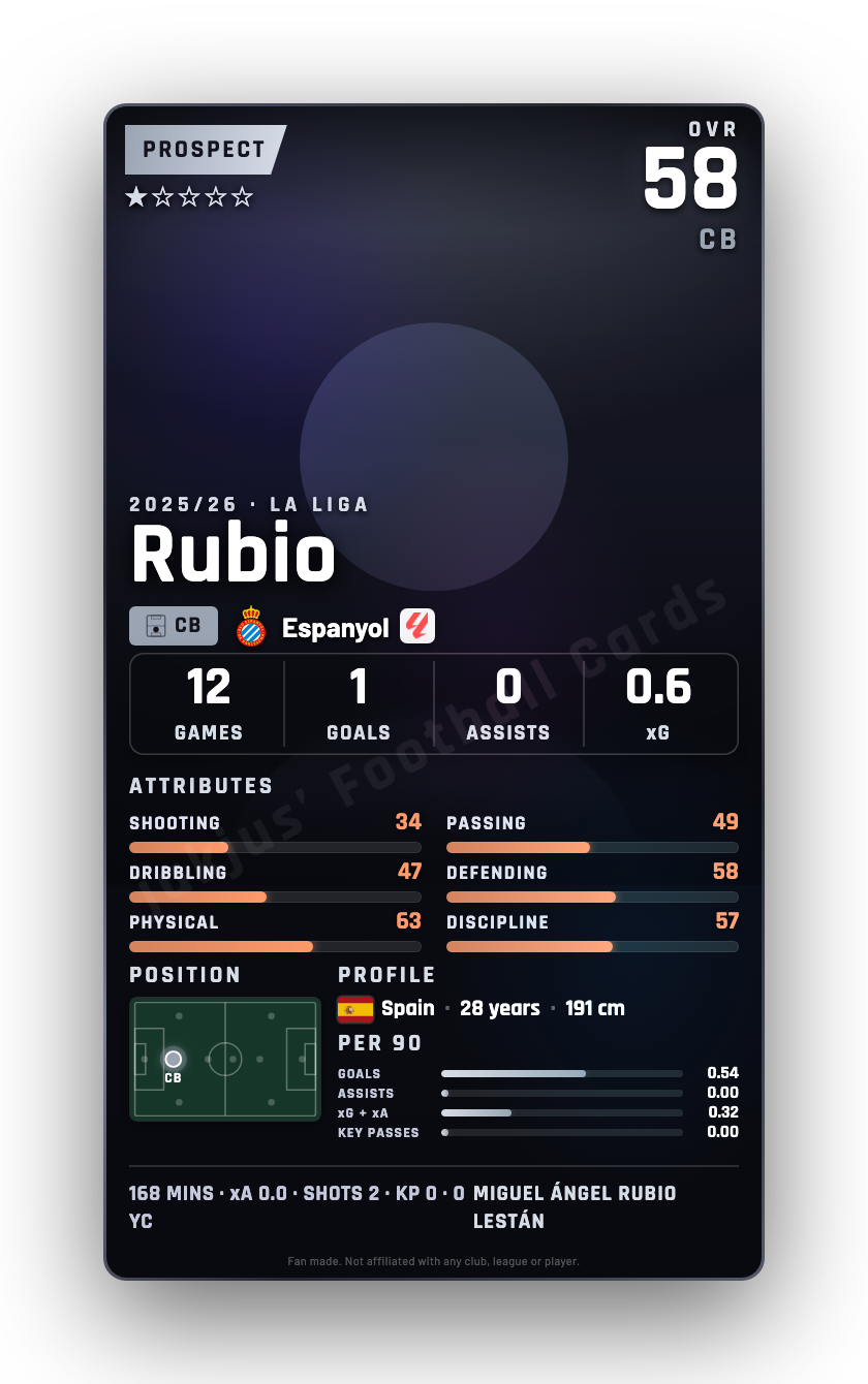 Rubio