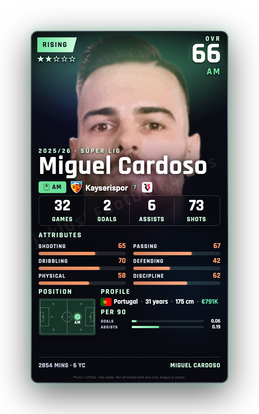 Miguel Cardoso