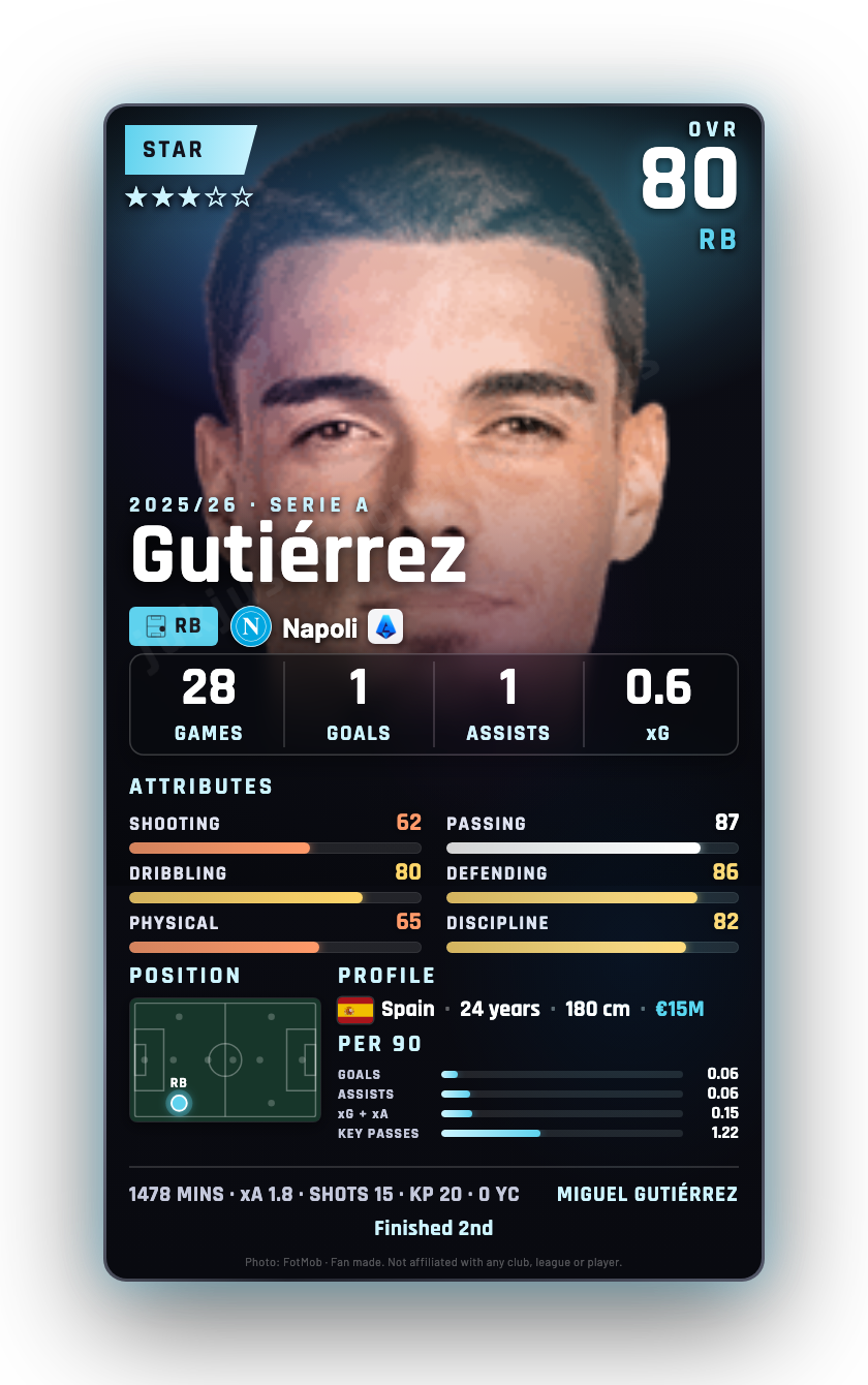Gutiérrez