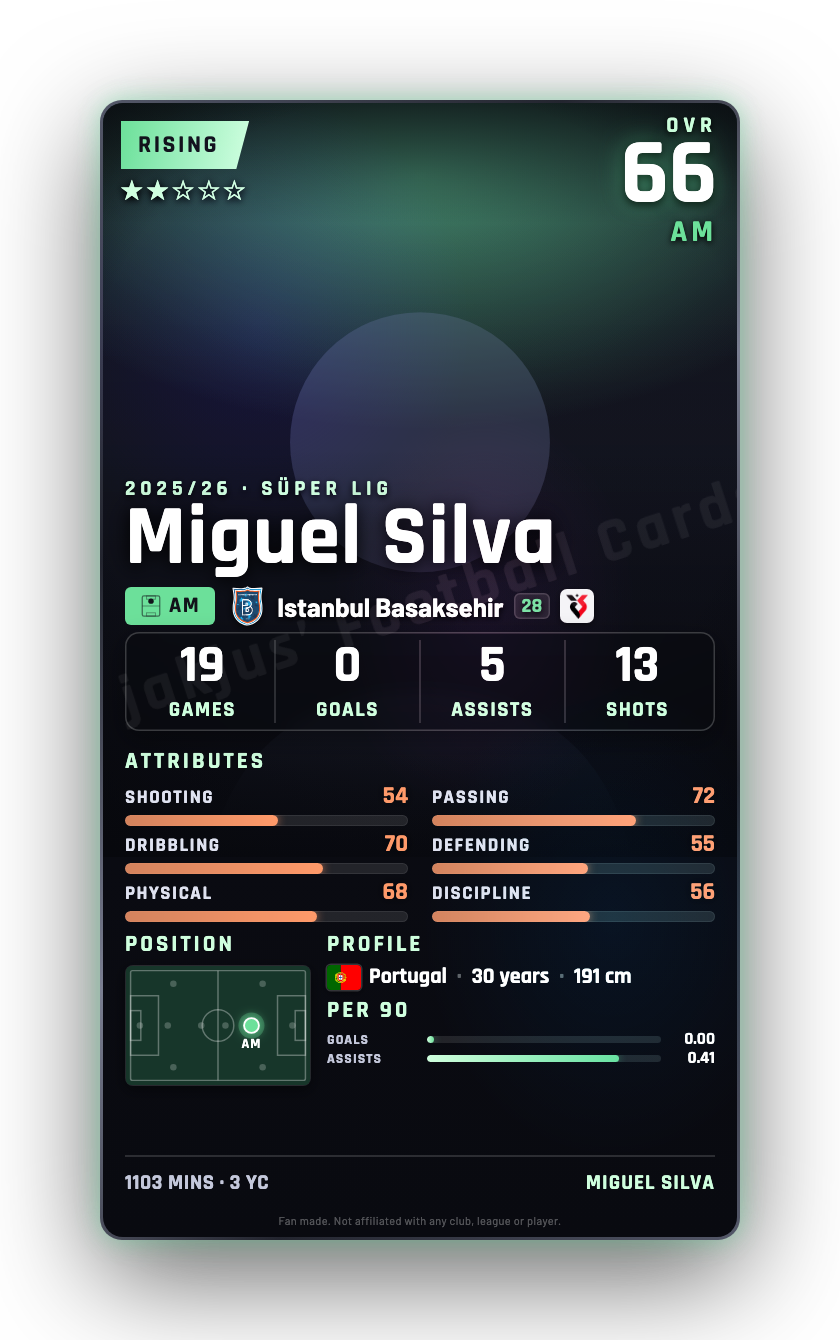 Miguel Silva