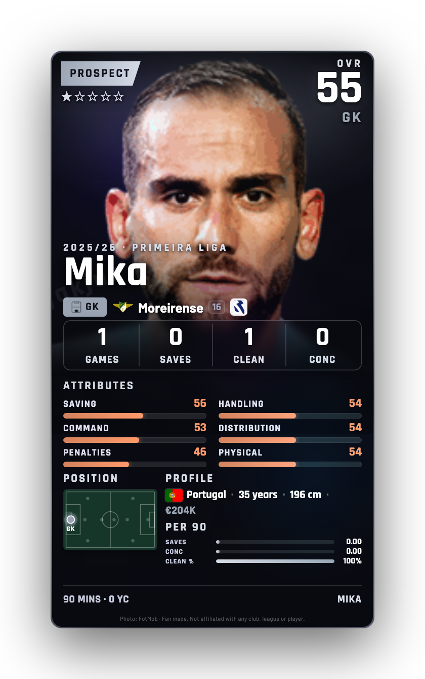 Mika