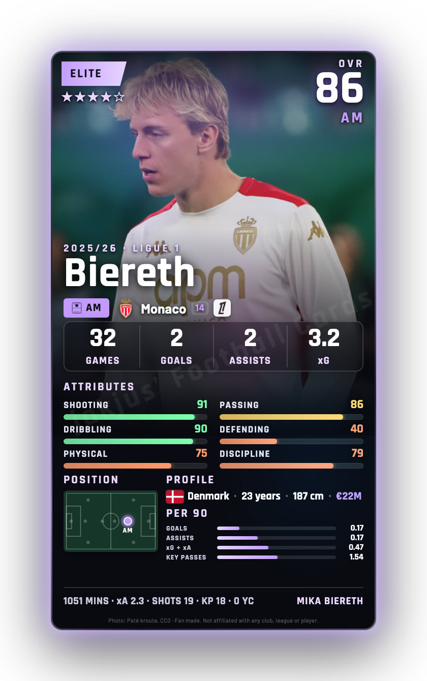 Biereth