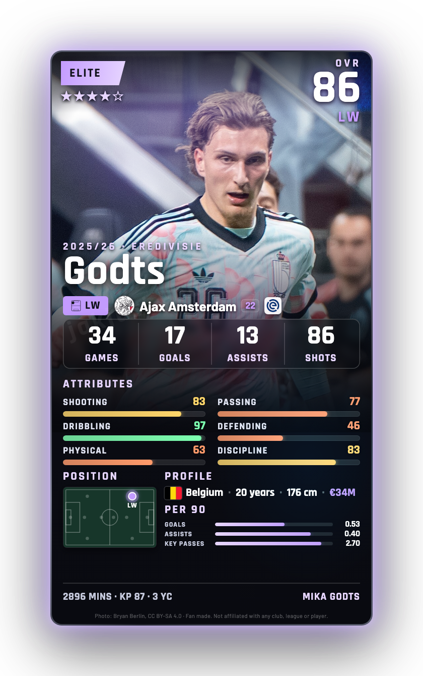 Godts