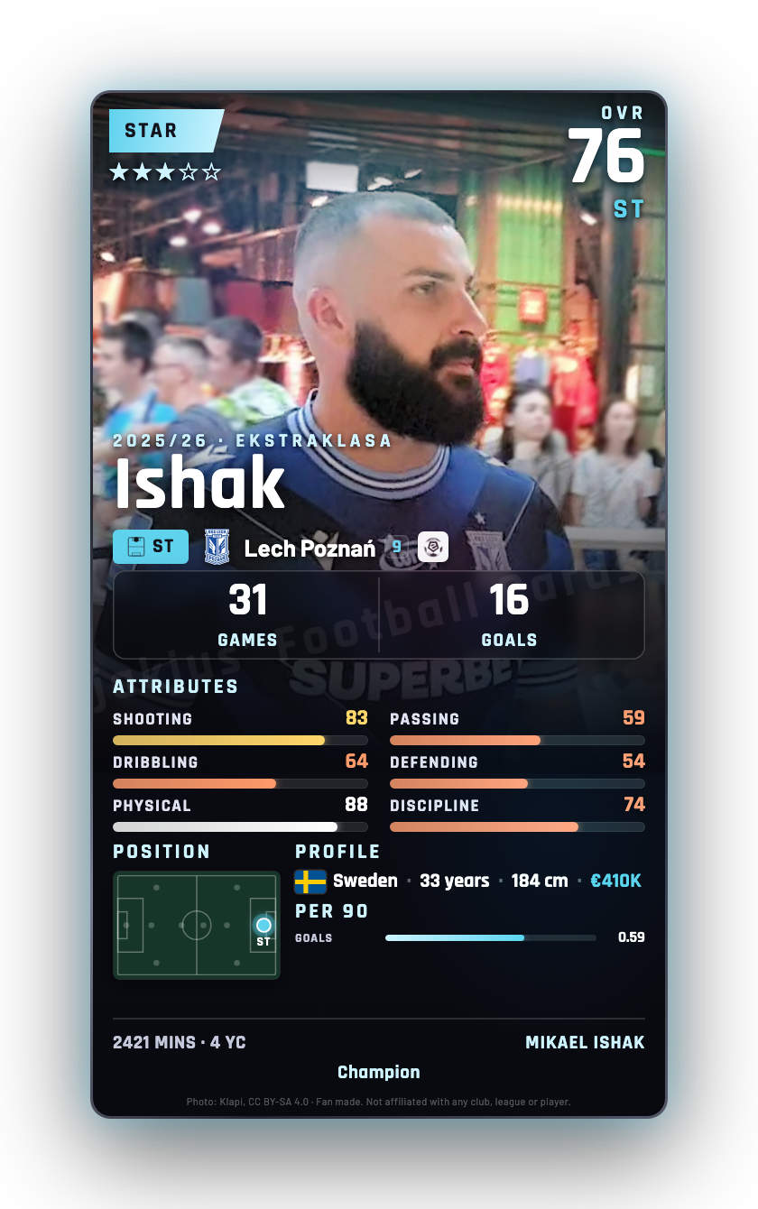 Ishak