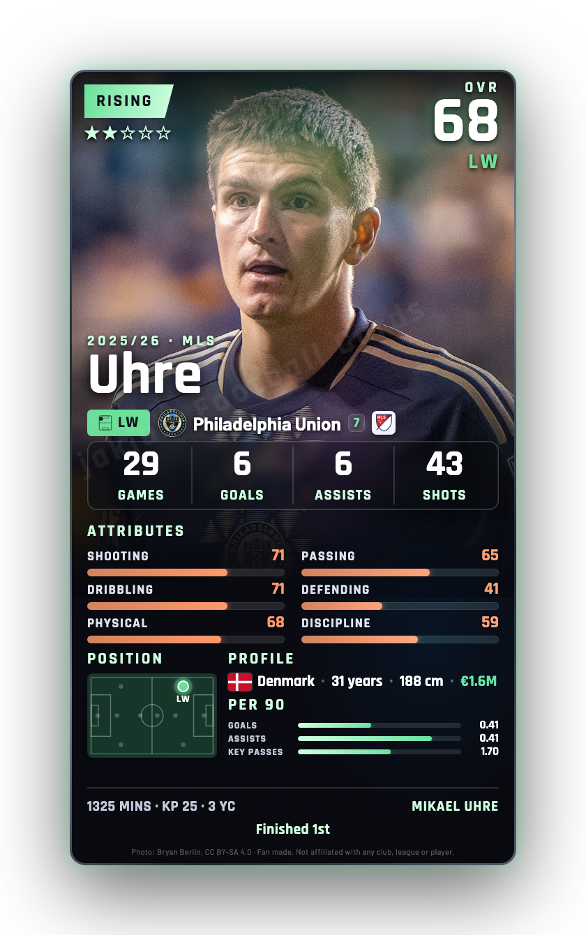 Uhre