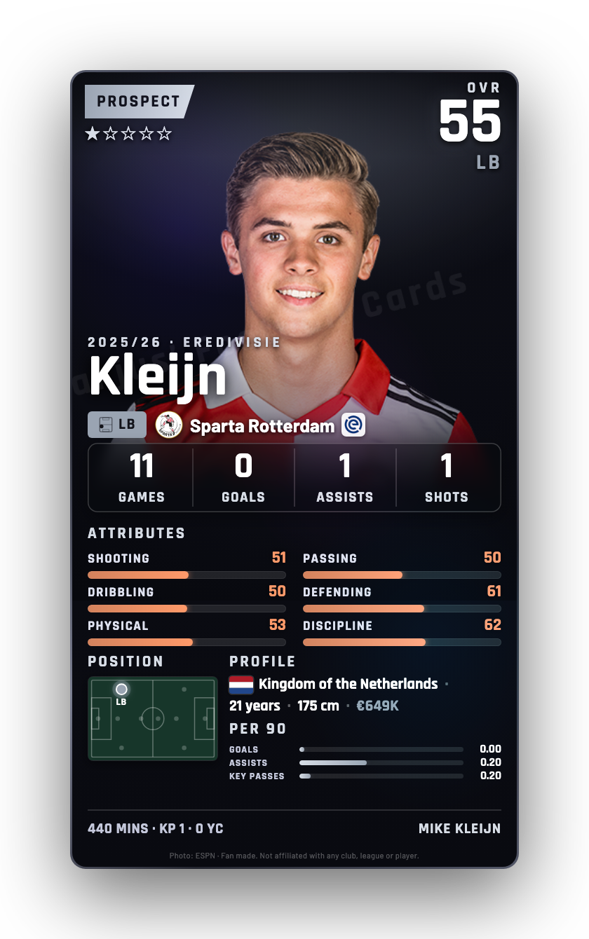 Kleijn