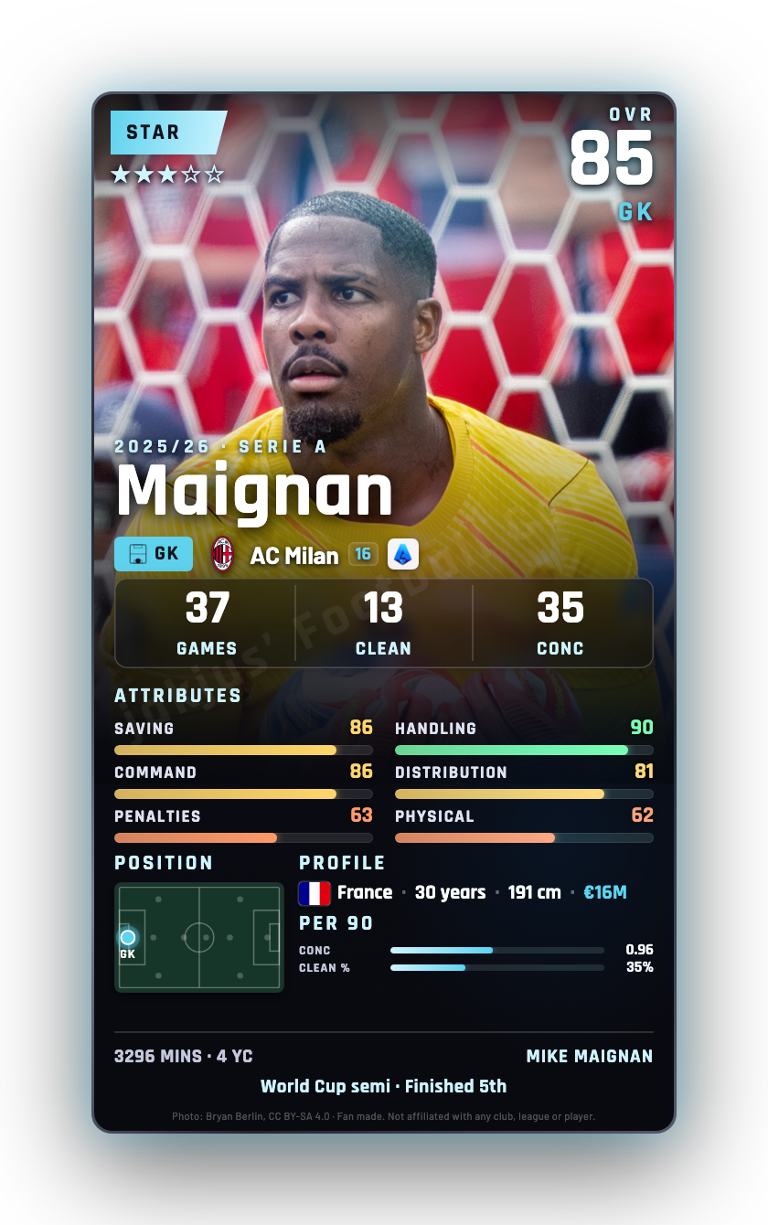 Maignan