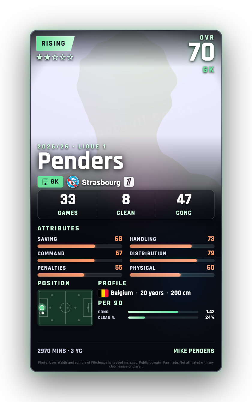 Penders