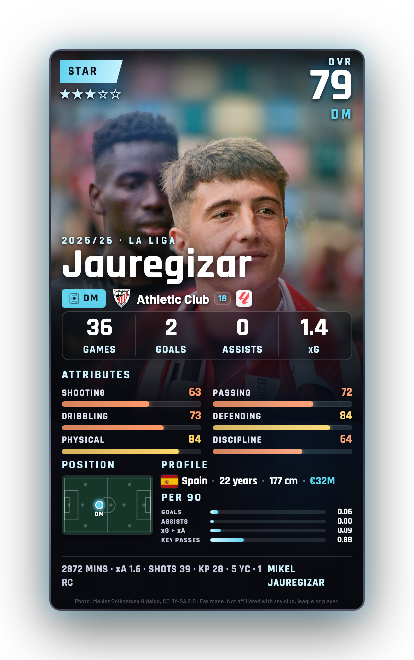 Jauregizar