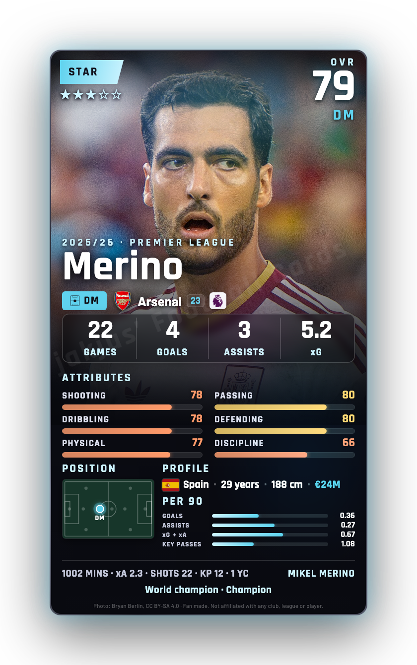Merino