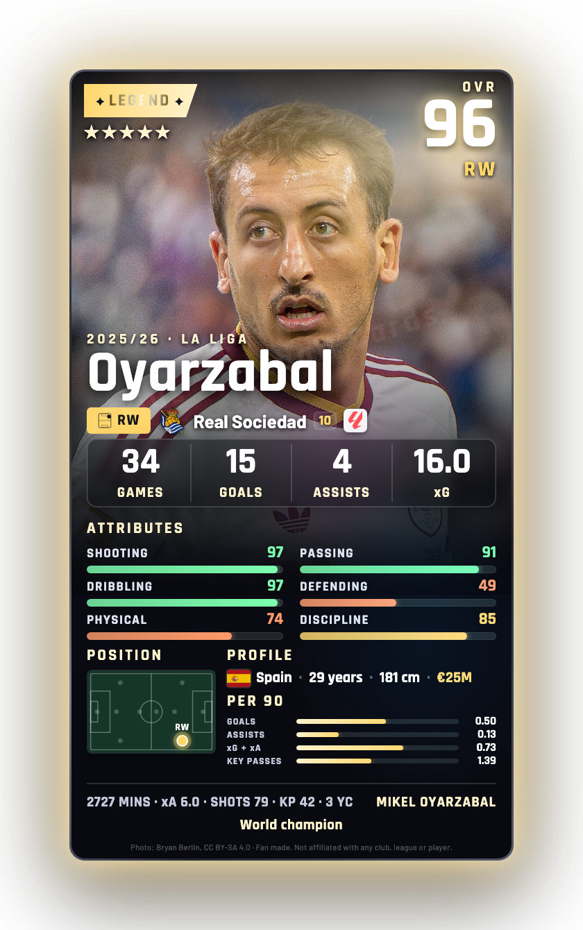 Oyarzabal