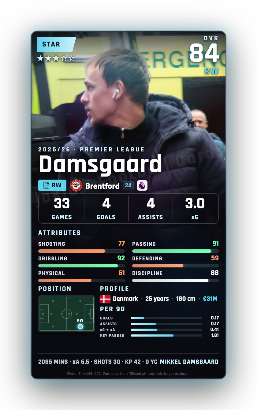 Damsgaard